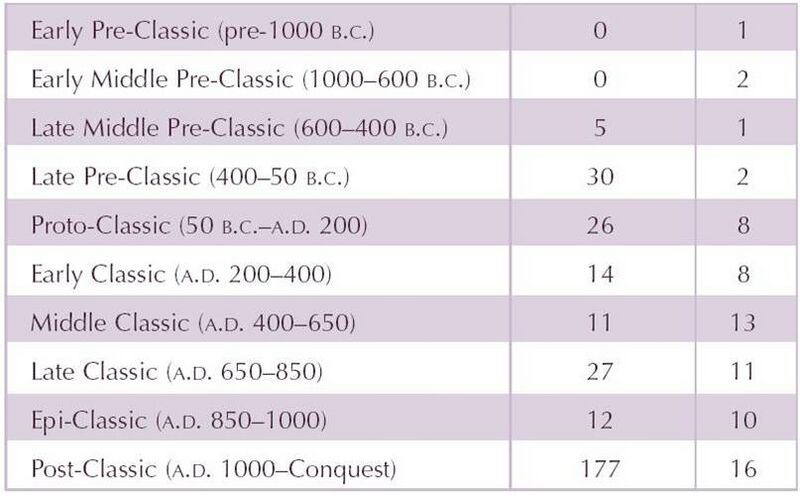 Ficheiro:Fort Sites Mesoamerica.jpg
