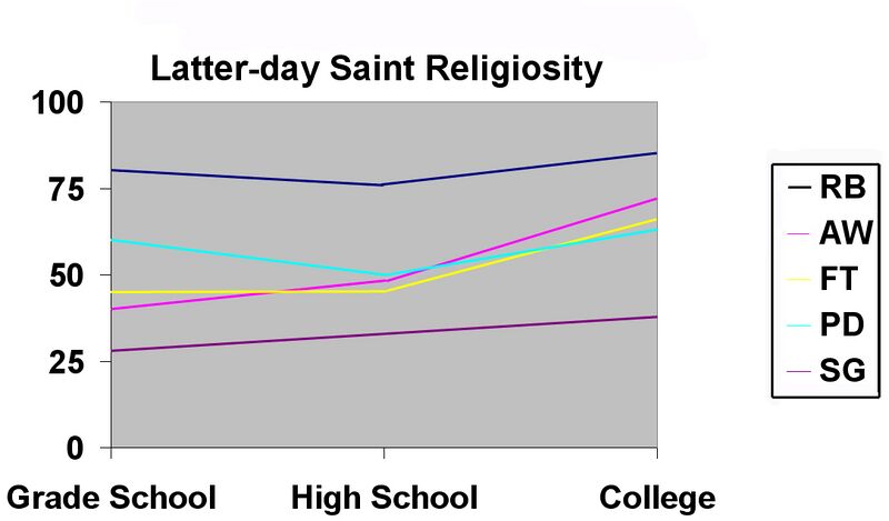 Tiedosto:Religiosity.JPG